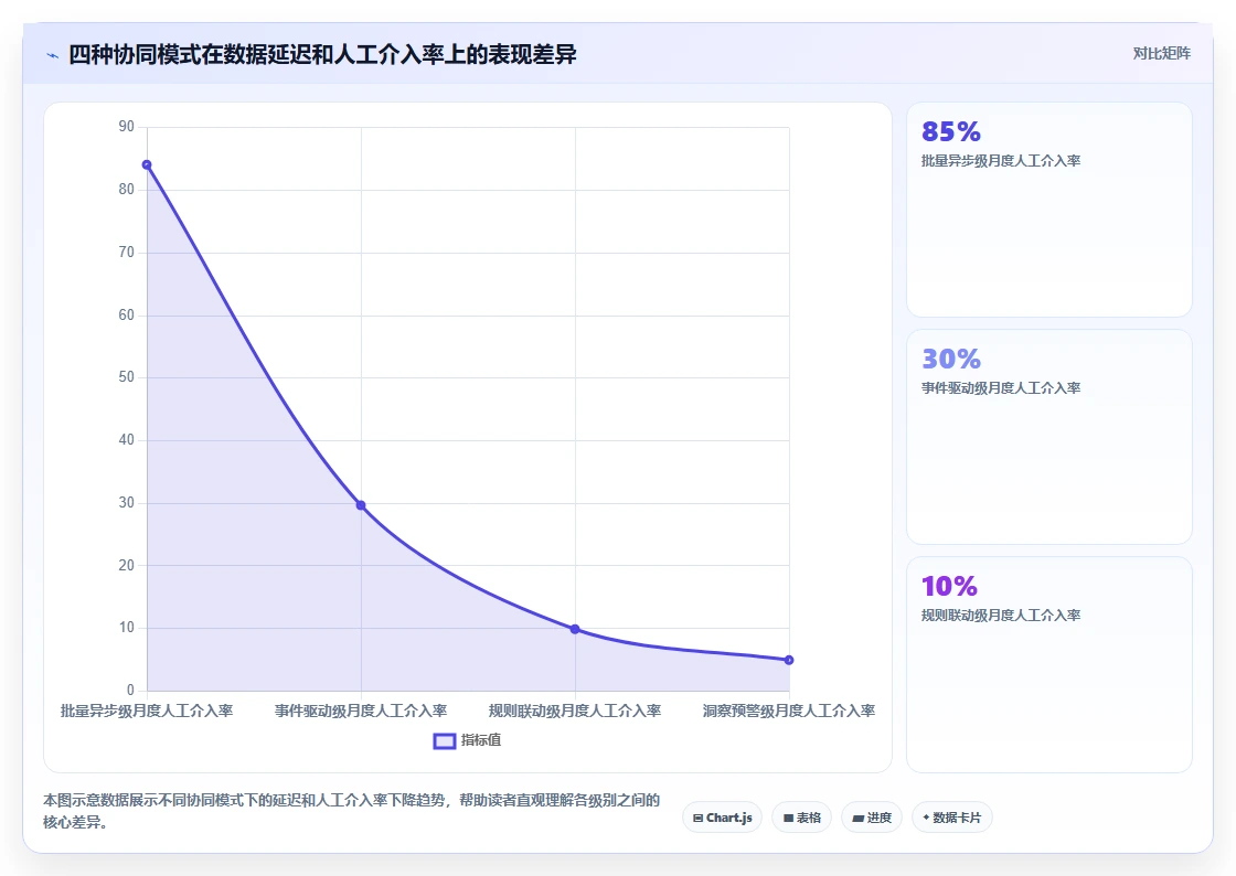 AI人事系统与股权激励系统数据协同管理