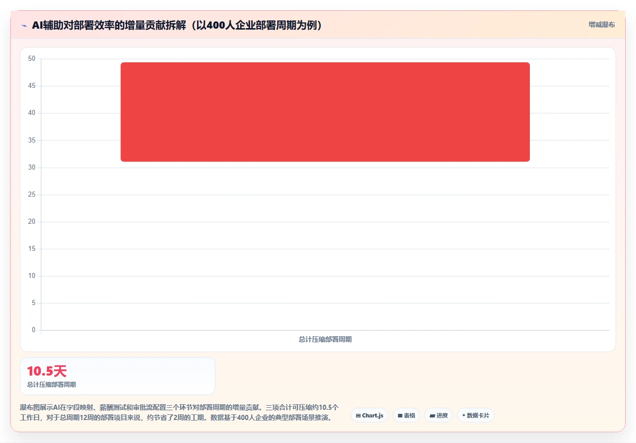 AI人事系统优化本地化部署流程