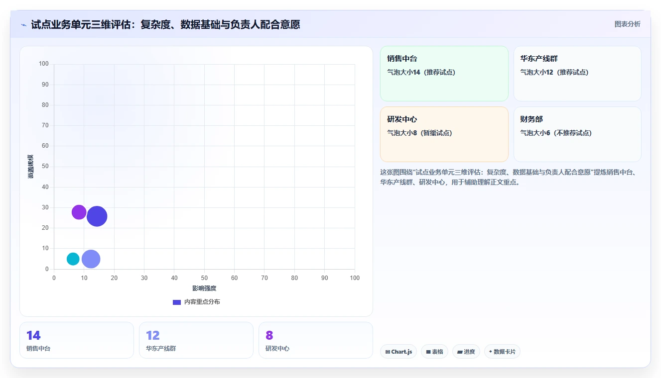 AI人事系统助力HRBP能力转型实践指南
