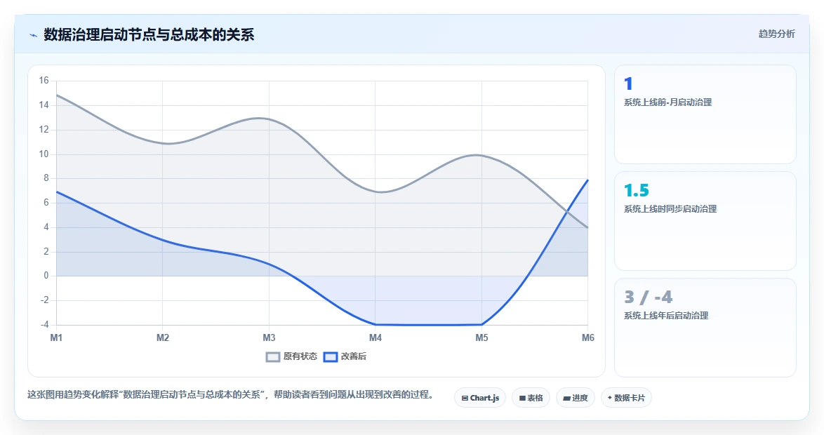 AI人事系统与绩效系统的数据治理方案