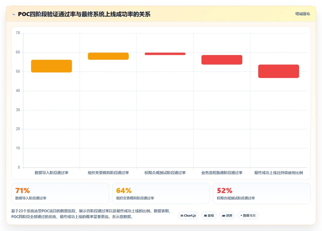 AI人事系统HR主数据管理平台的选购标准