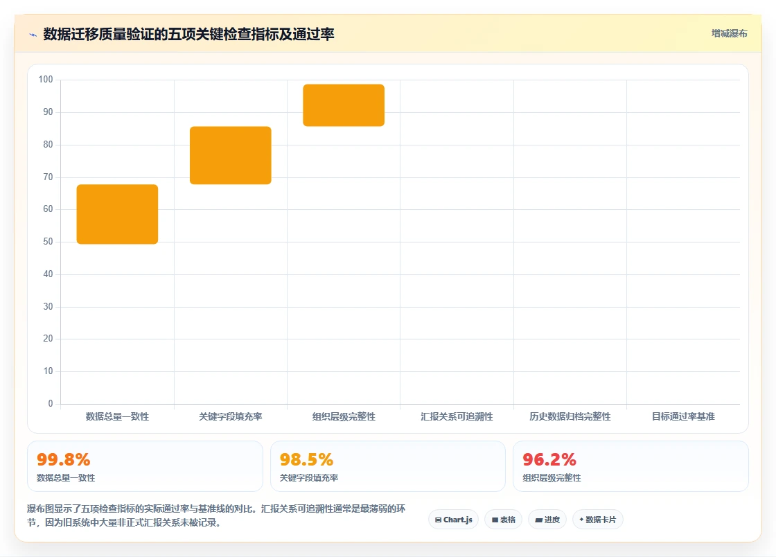 AI人事系统在多组织企业的具体操作指南