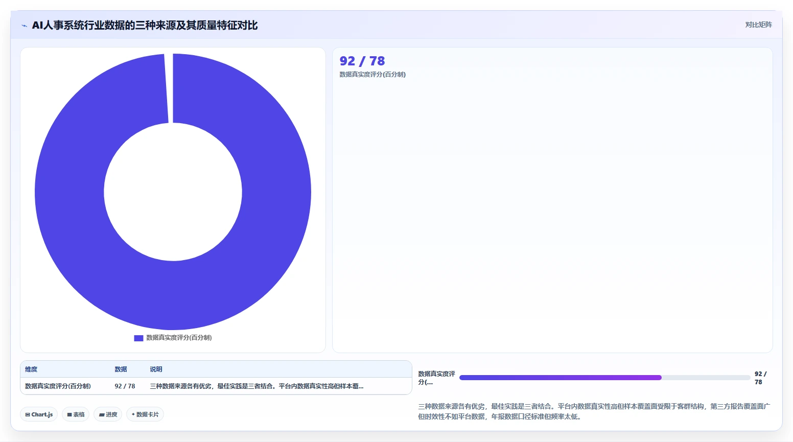 AI人事系统如何帮助企业进行人效对标与行业分析