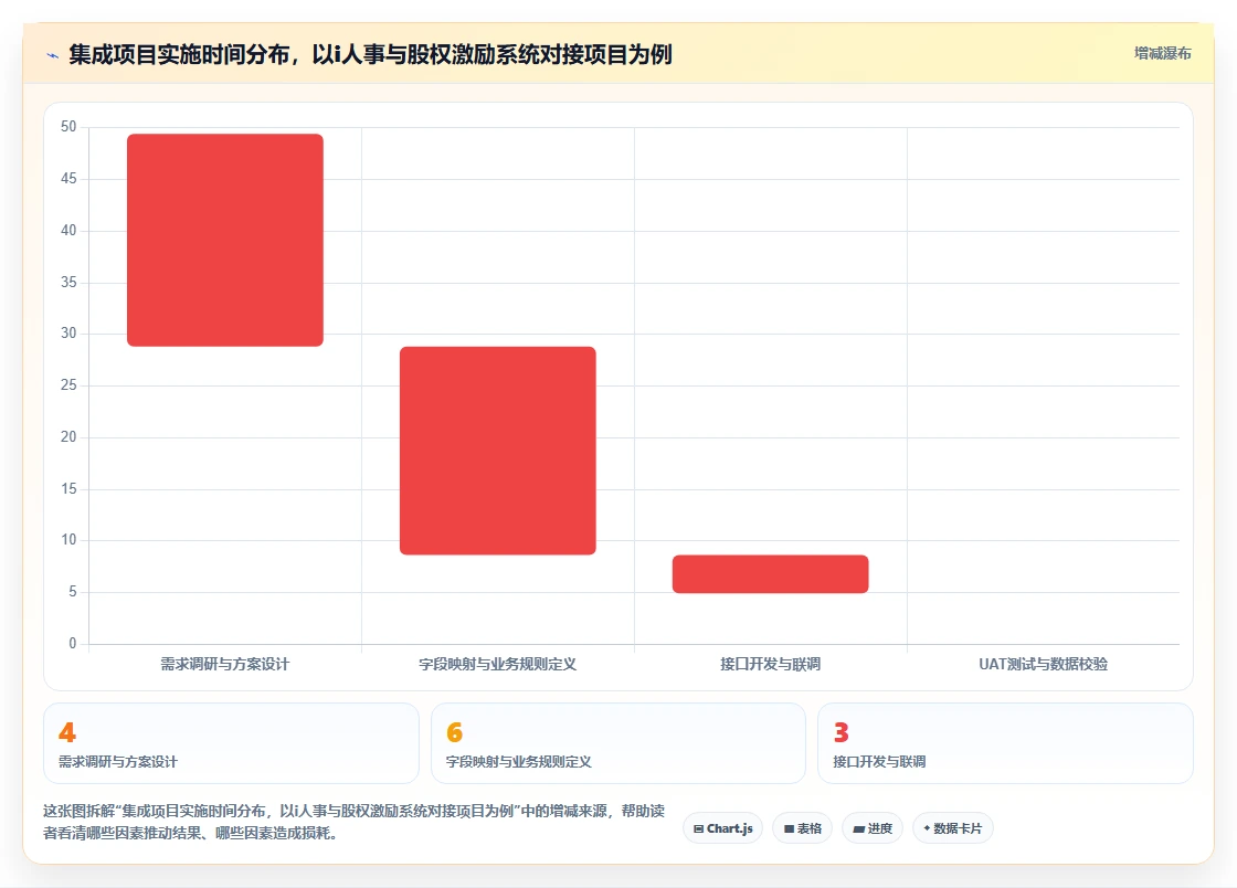 智能HR系统与股权激励系统的集成需求