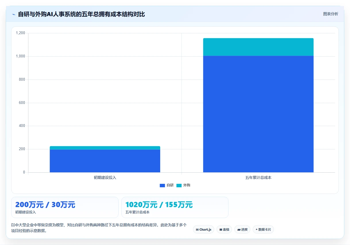 AI人事系统如何解决人事数据统计难
