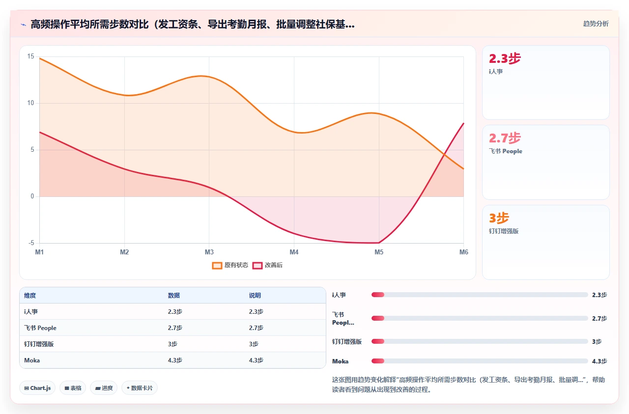 人事系统排行榜：最易上手的是它