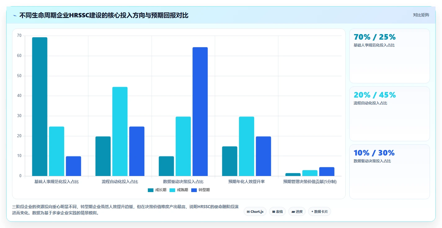 AI人事系统人力资源共享服务中心搭建指南
