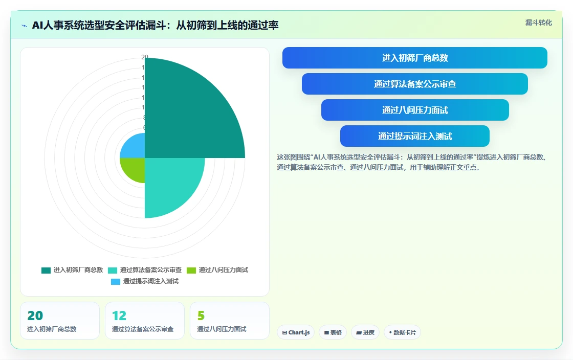 AI人事系统怎么保障员工数据安全