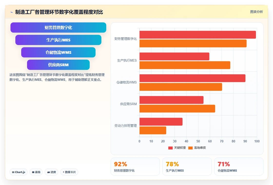 AI智能排班系统优化制造工厂多班倒排程