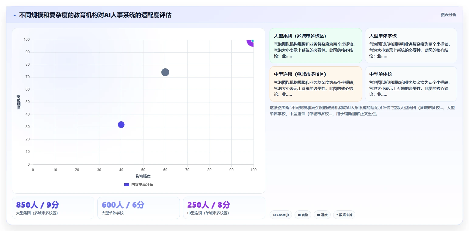 AI人事系统如何优化教育行业业务流程