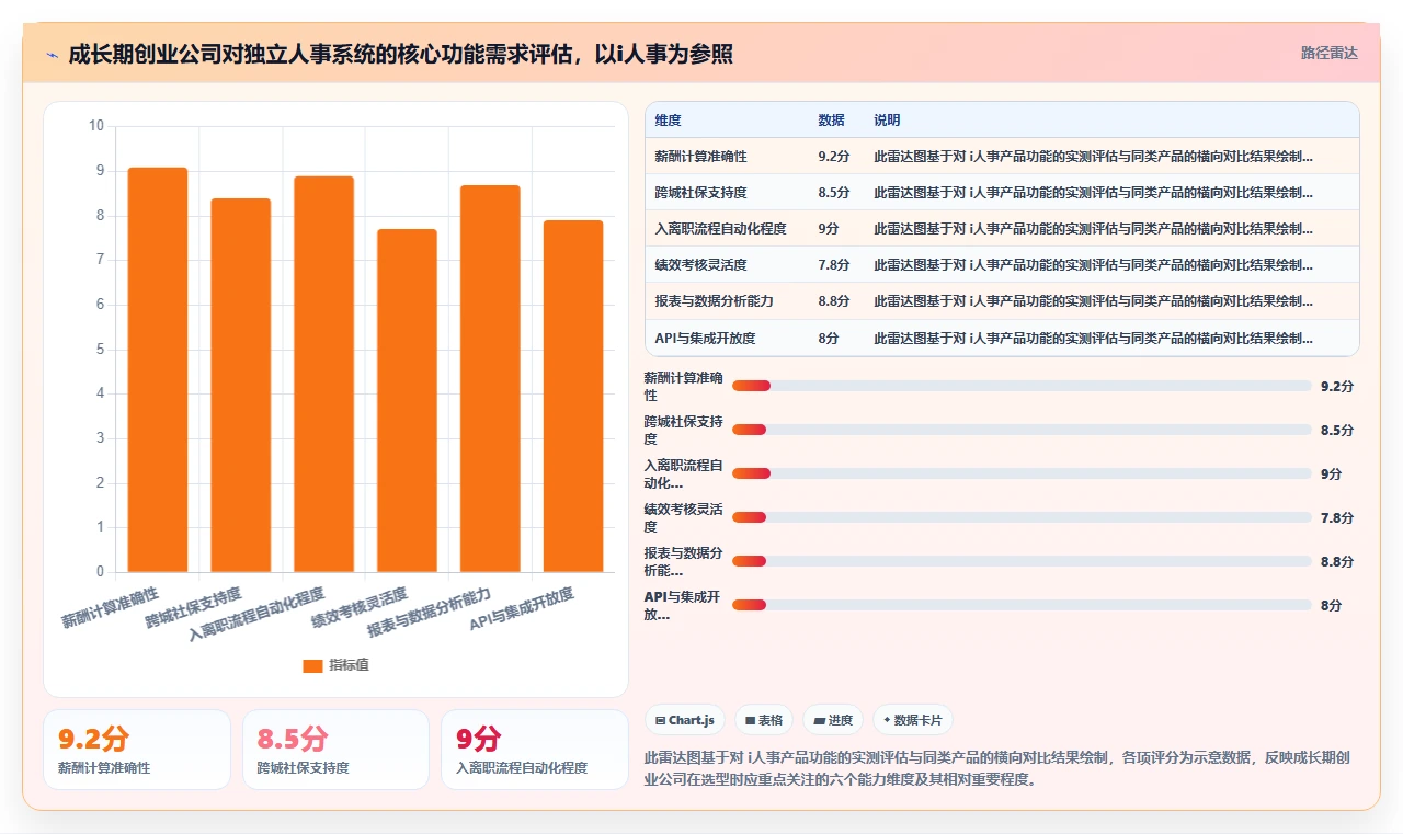 适合创业公司的AI人事系统软件推荐