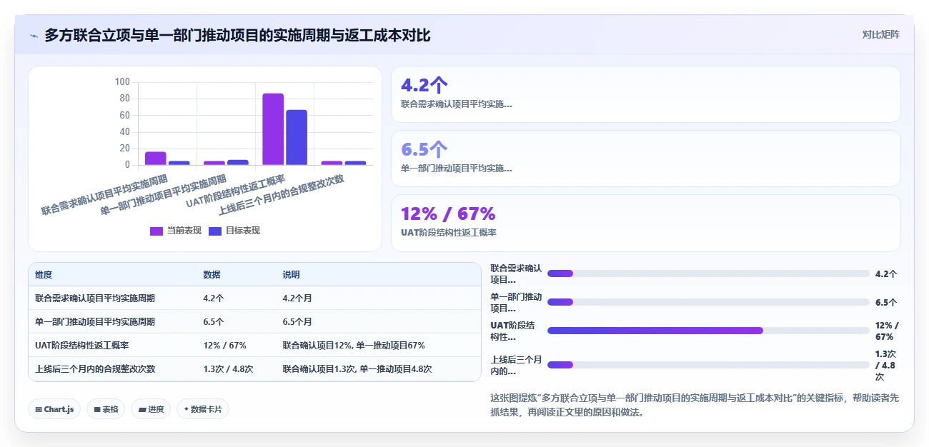 AI人事系统在金融行业的具体实施步骤