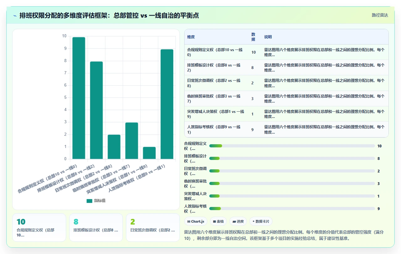集团公司对AI人事系统AI智能排班的核心需求