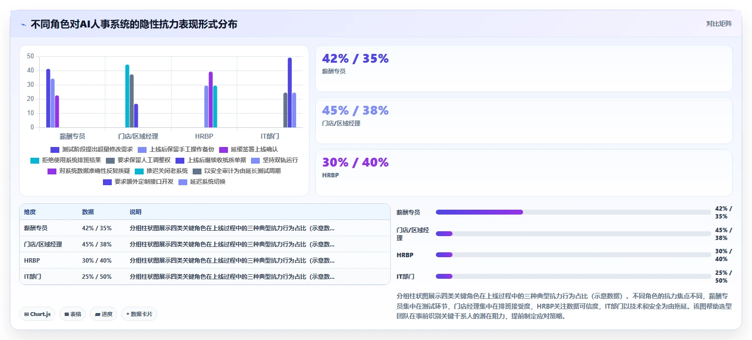 中大型企业AI人事系统选型指南