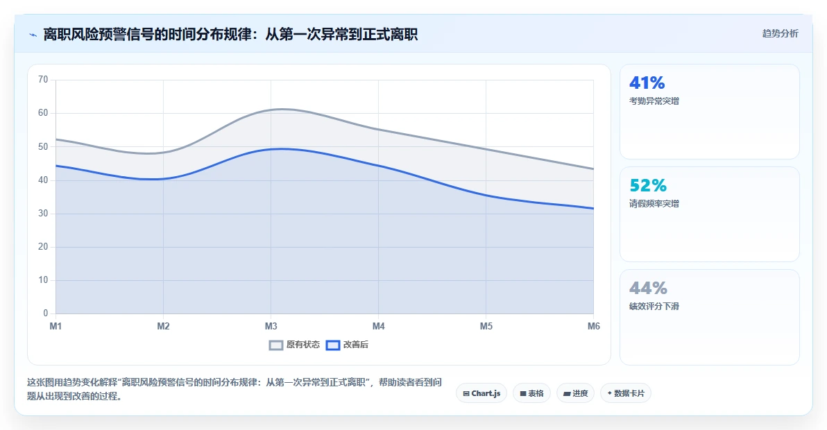 教育行业如何使用AI人事系统提升竞争力