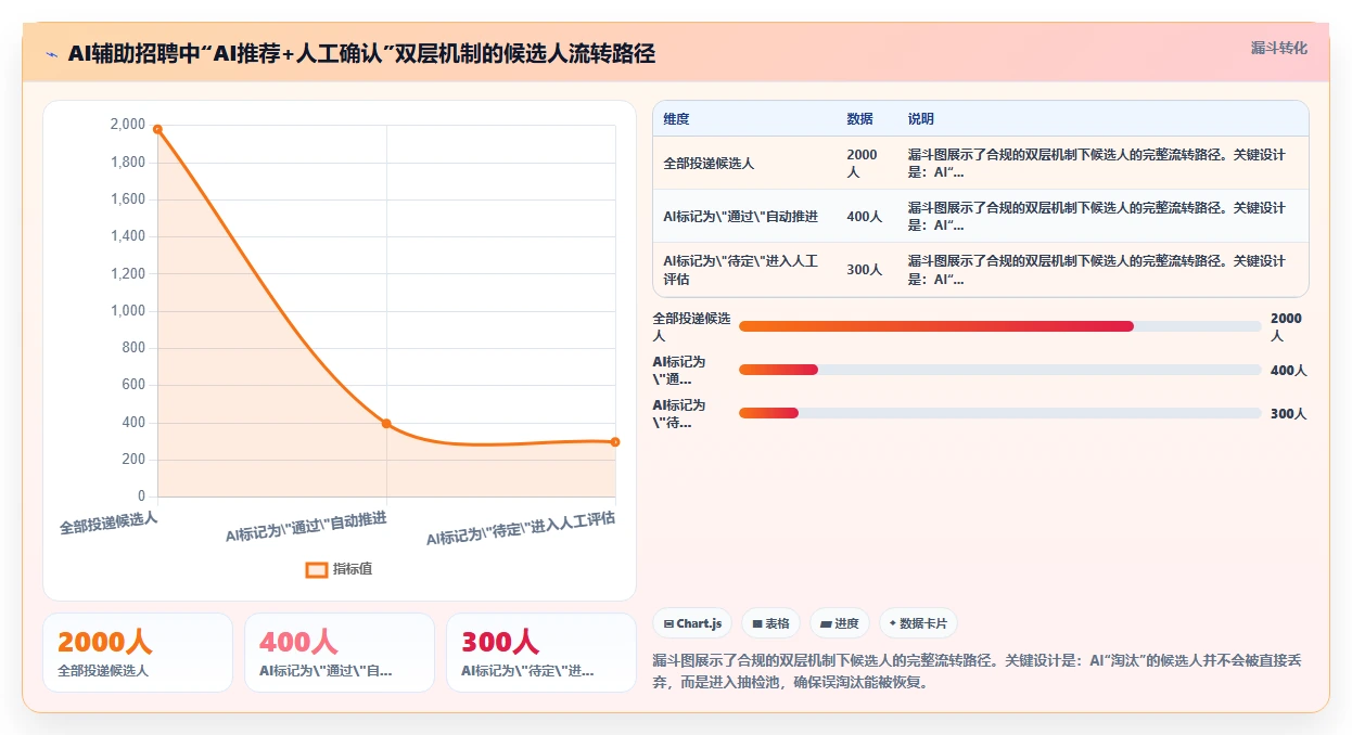 AI HR系统AI招聘专员有哪些优势
