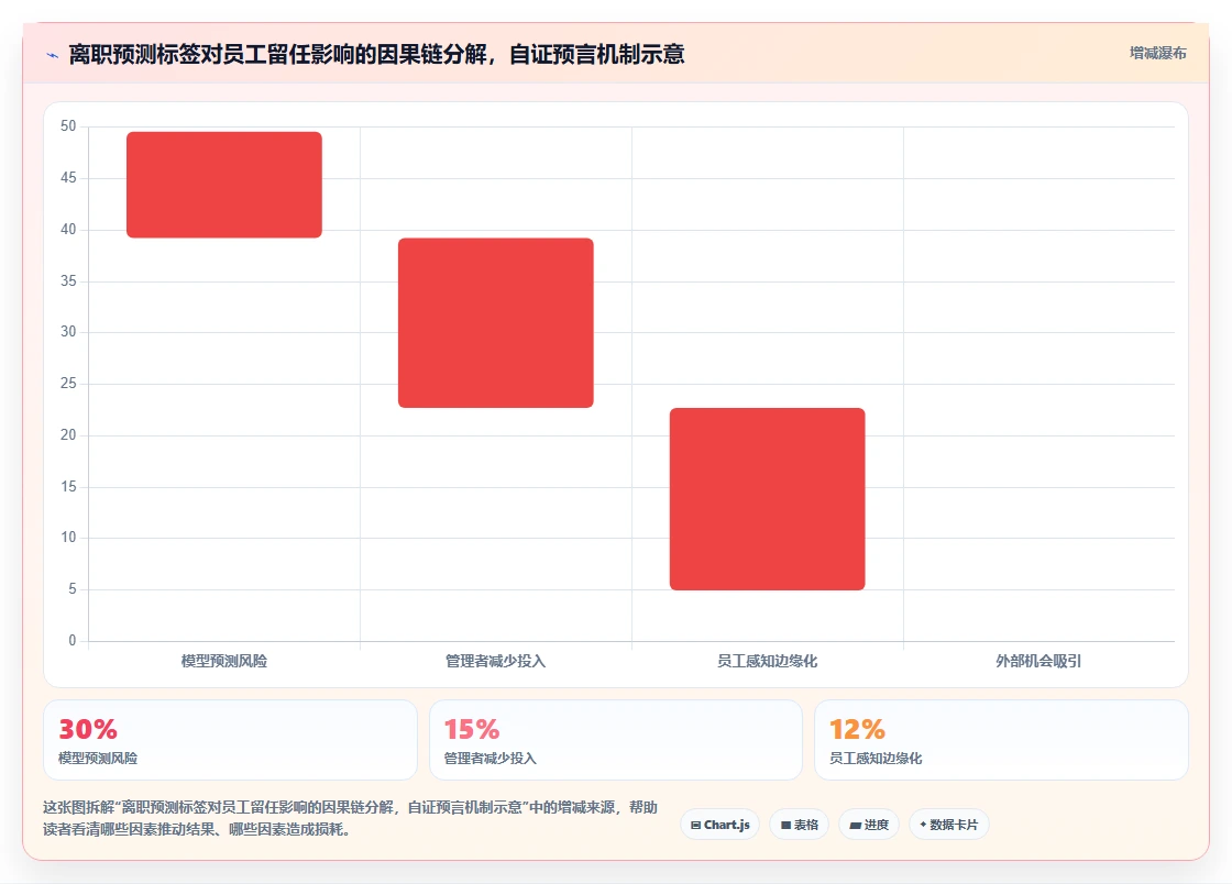 医疗健康AI人事系统应用