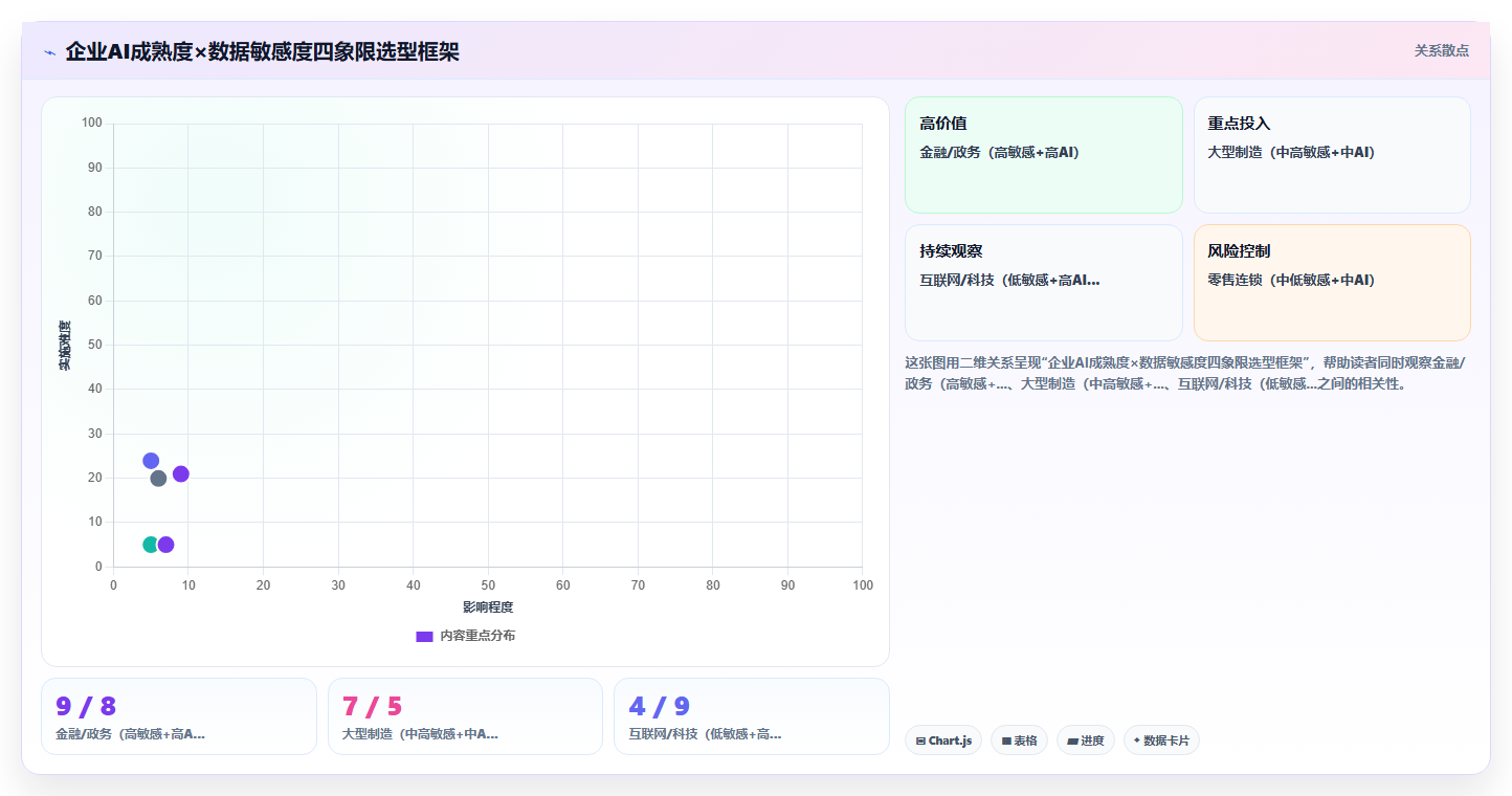 AI人力资源系统本地部署与saas对比