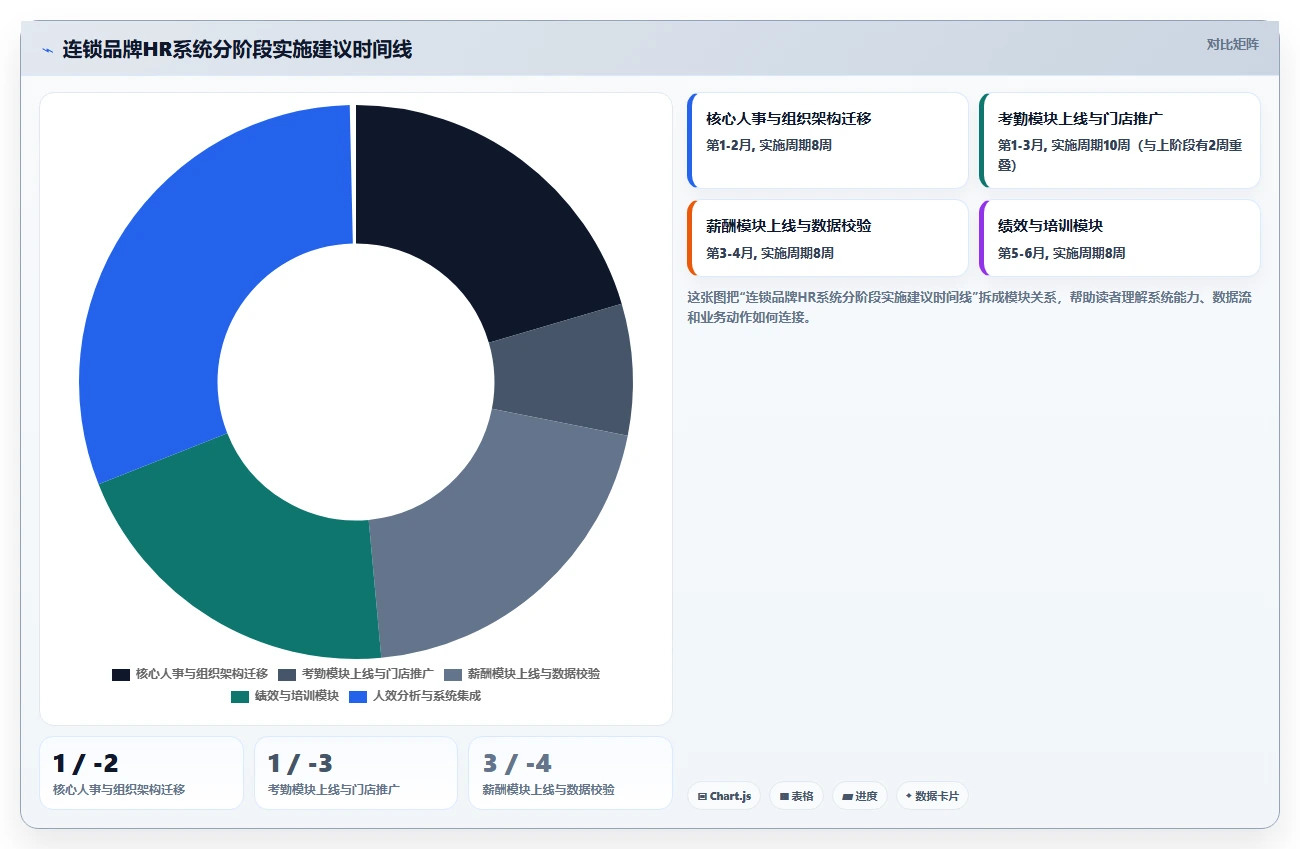 连锁品牌企业智能HR系统选型指南