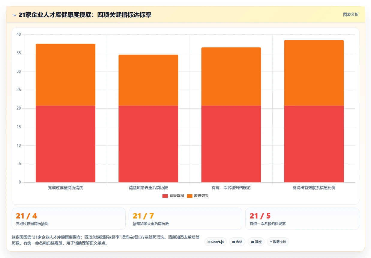 自建人才库与使用AI人事系统智能推荐优势对比