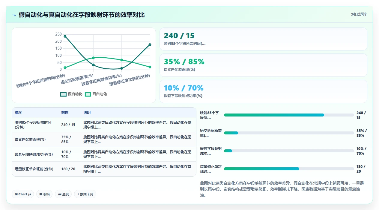 企业选择AI人事系统时对数据迁移能力的评测维度