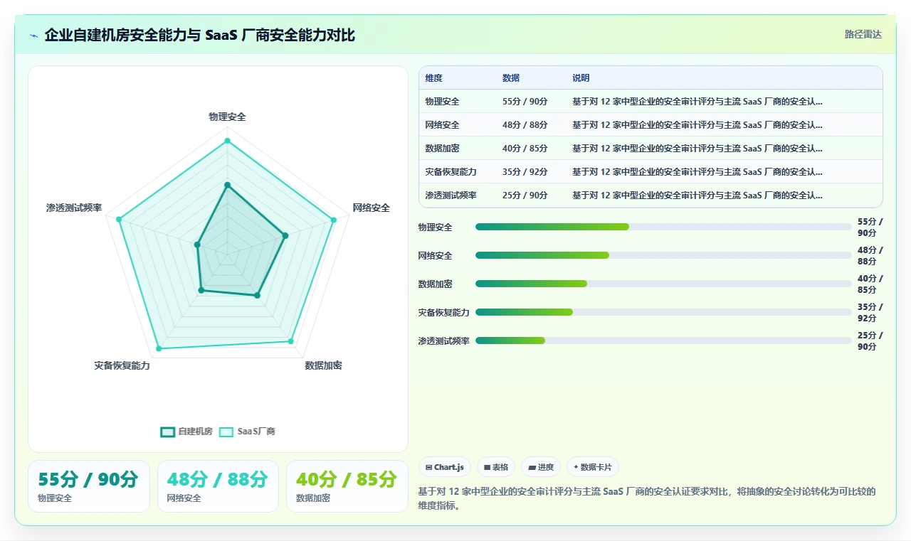 数字化人事系统与传统系统的成本效益分析