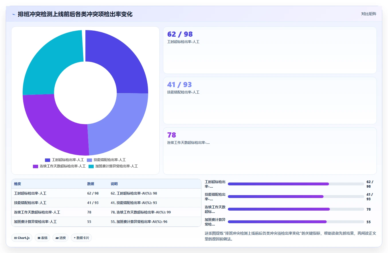 2026年度最受HR欢迎的AI人事系统功能榜单