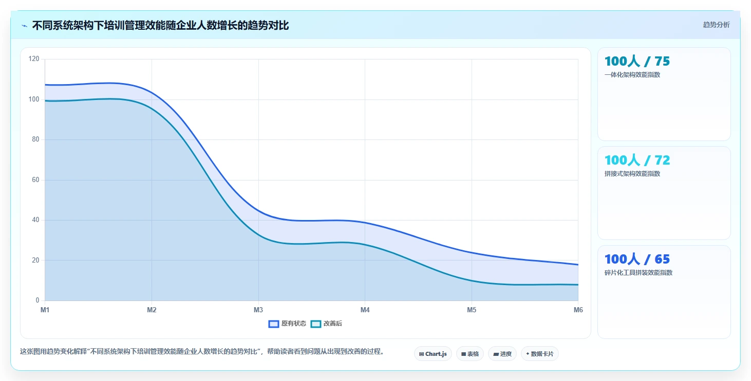 智能HR系统让培训管理从线下搬到线上自动化