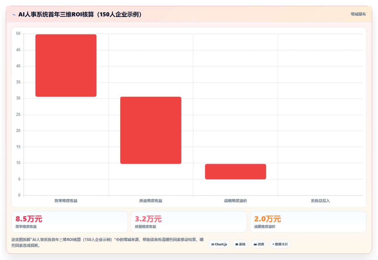 中小企业AI人事系统实施步骤详细拆解