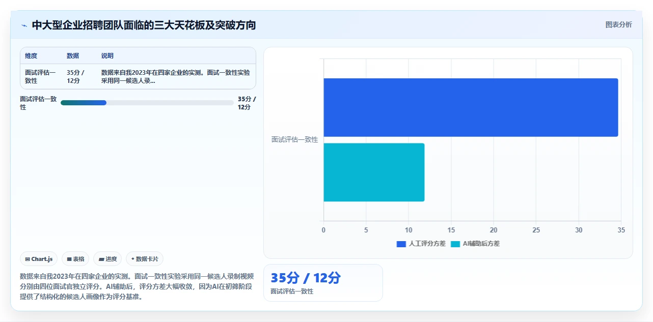 AI招聘专员在中大型企业的落地案例