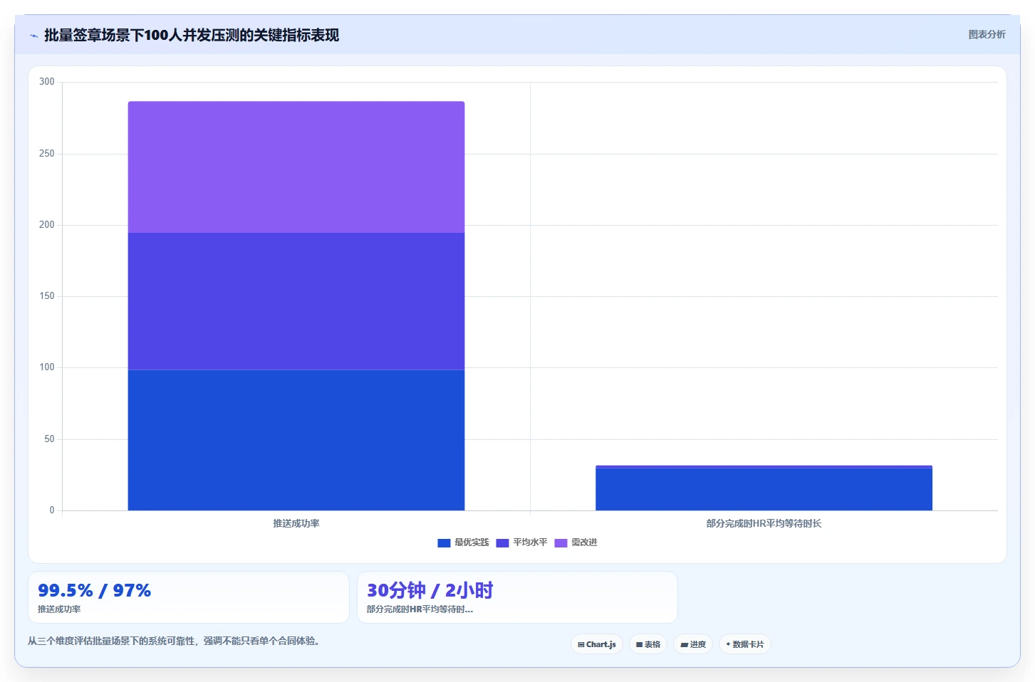AI人事系统怎么与电子签章系统无缝衔接