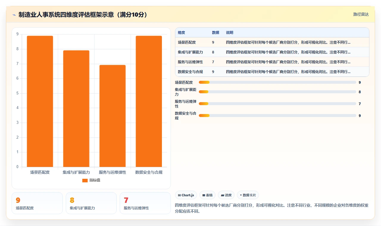 制造业智能人事系统选购指南