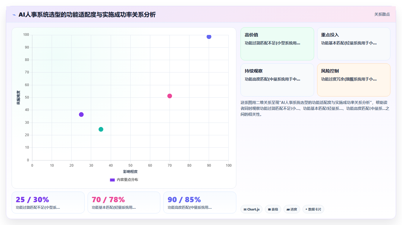 AI人事系统在餐饮行业行业的数字化转型