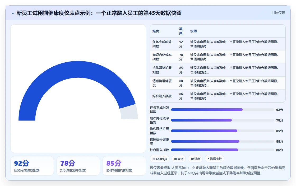 解决新员工融入慢的AI人事系统上岗引导方案