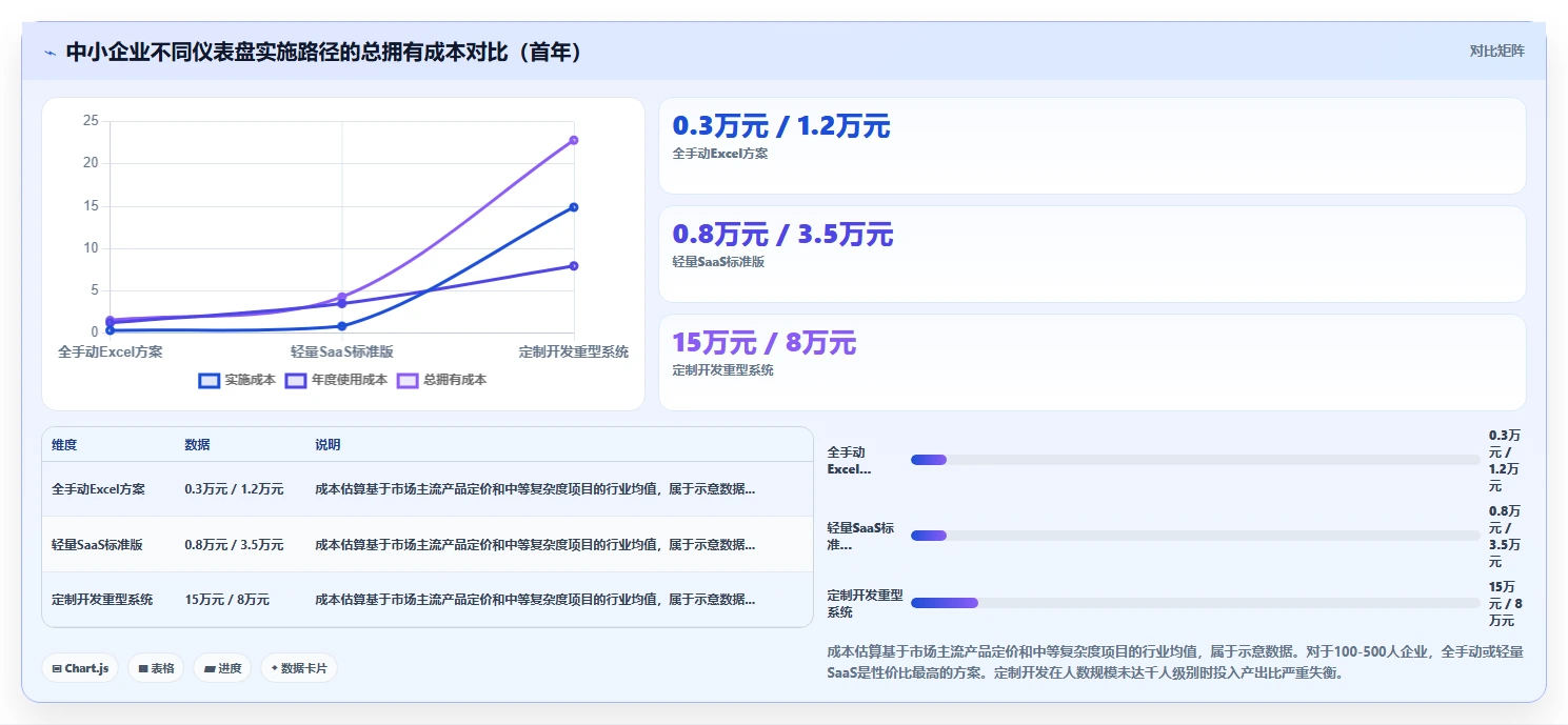 AI人力资源系统构建企业人效仪表盘方案