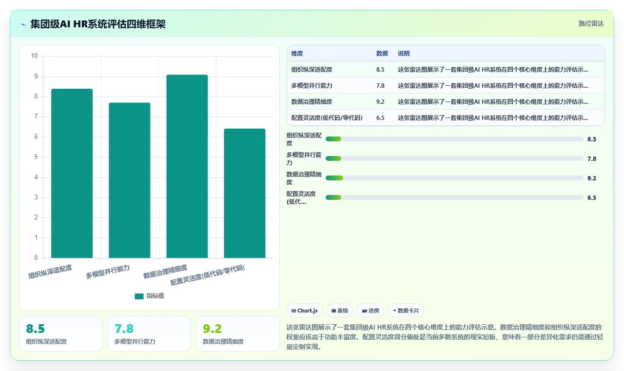 集团公司行业AI HR系统需求的特殊性