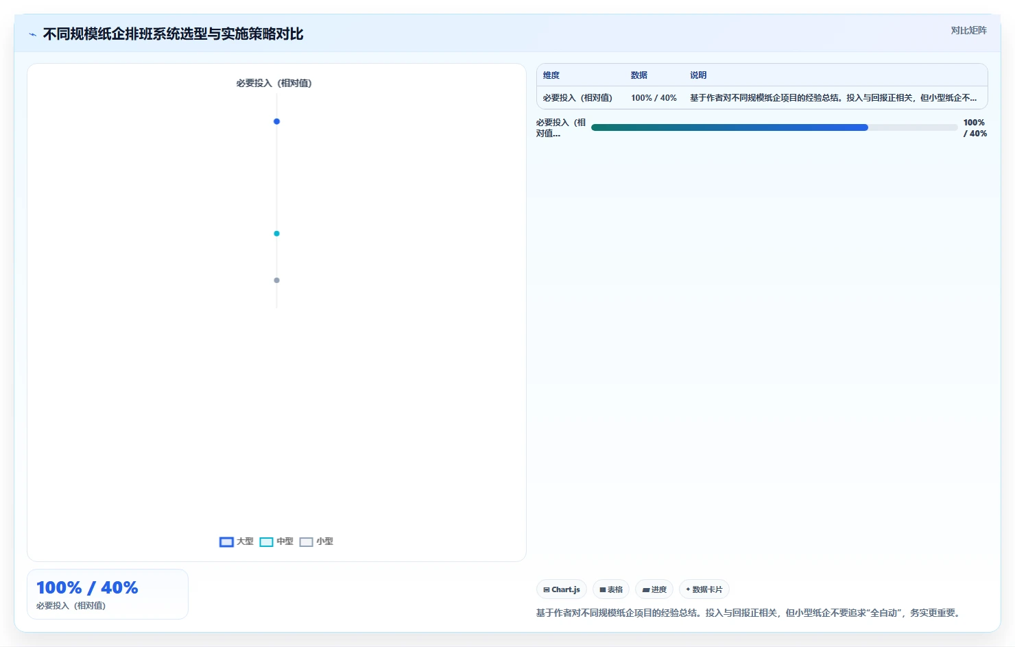 造纸厂智能HR系统四班三运转排班优化模型