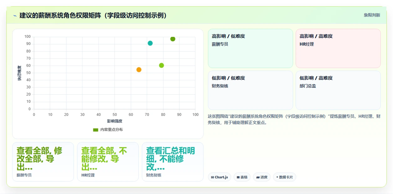 AI人事系统与薪酬系统自动算薪集成方案