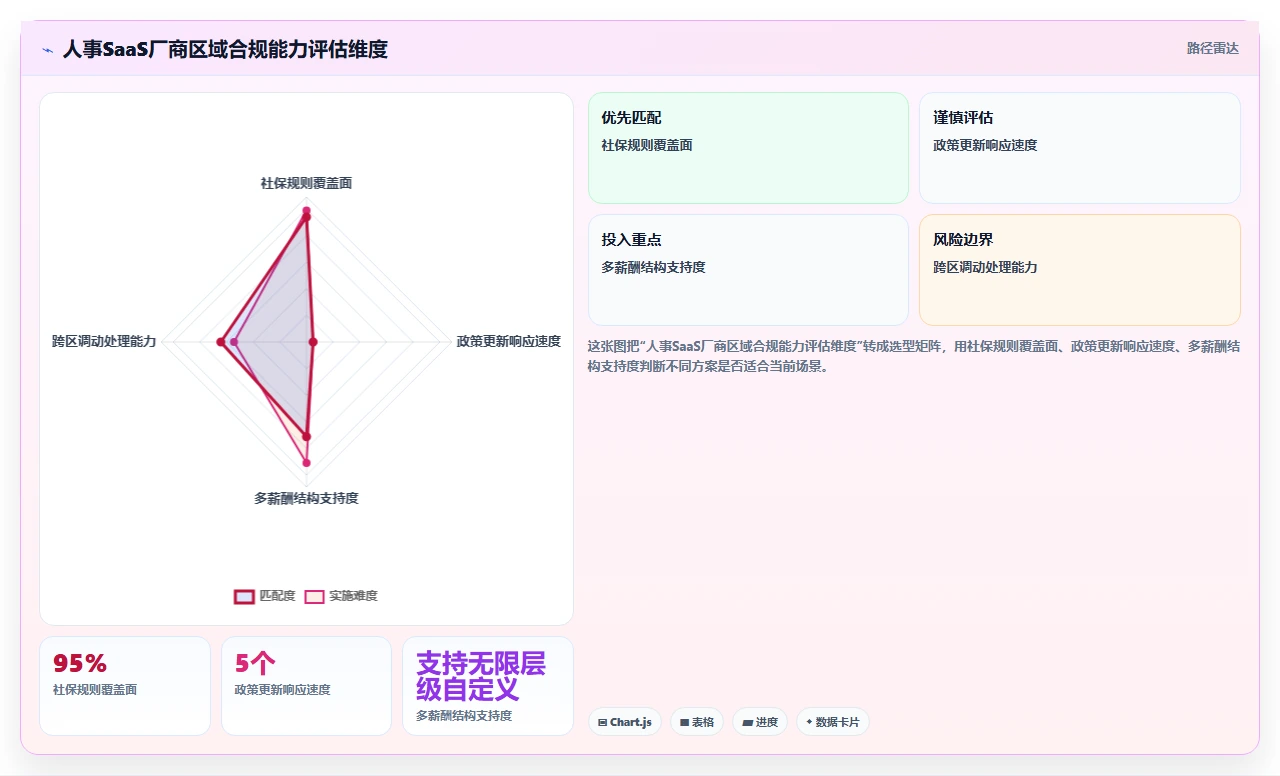 多门店企业行业AI人事系统SaaS部署的最佳实践