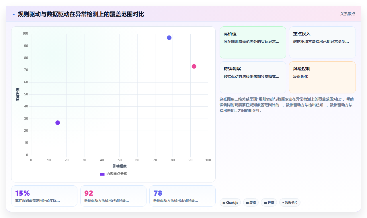 AI人事系统与传统方法的绩效结果智能分析对比