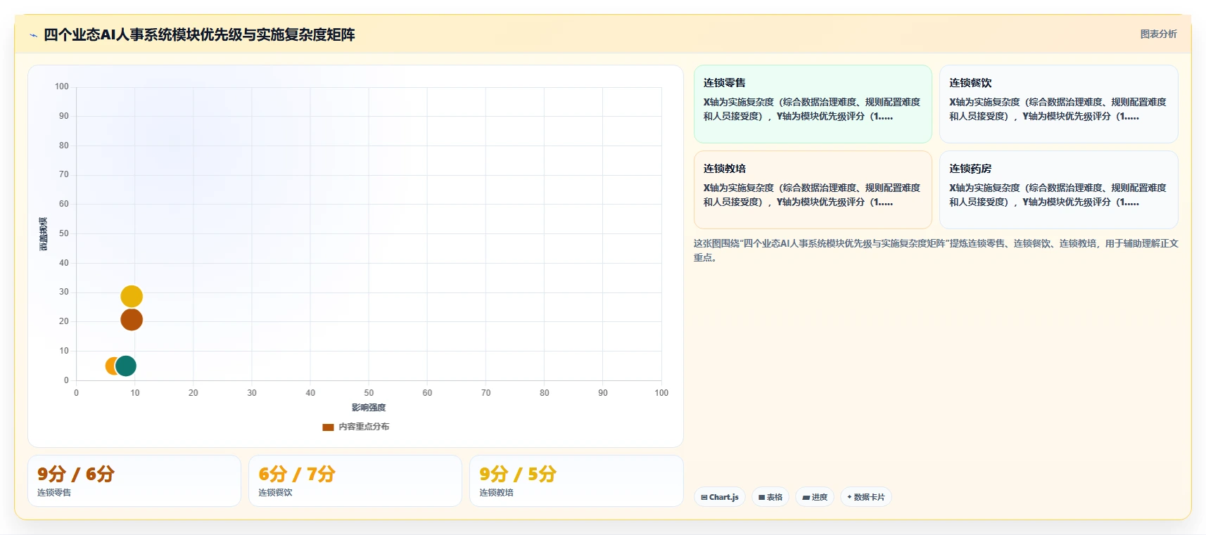 AI人事系统在多门店企业的实践经验