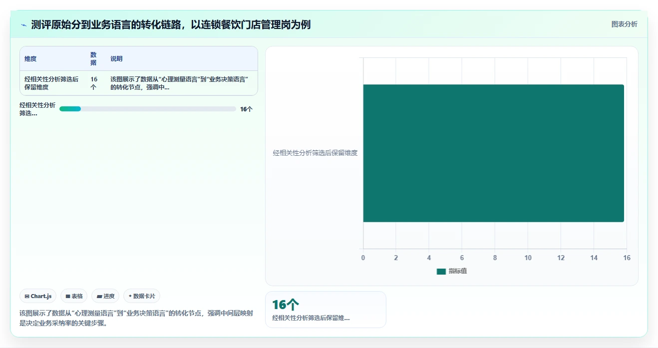 AI人事系统对接人才测评系统