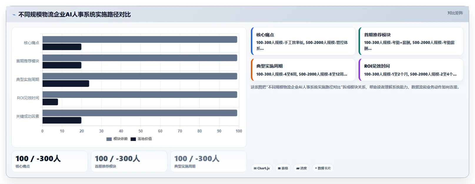 AI人事系统在不同物流行业的应用效果对比