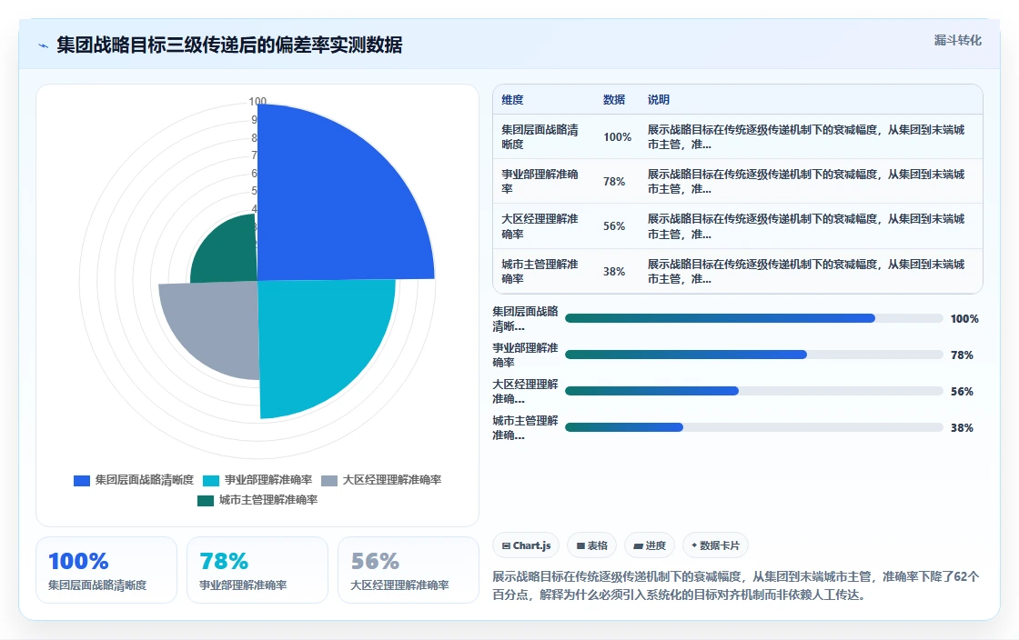 集团公司如何实施AI人事系统AI绩效专员
