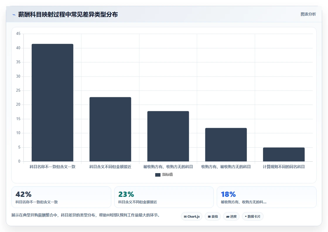 AI人事系统在并购场景下如何快速整合