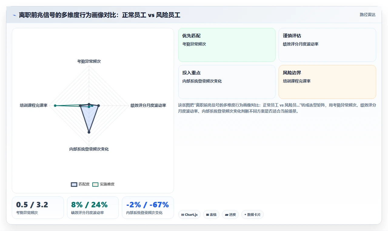 AI人事系统里的BI分析报表如何辅助人力决策