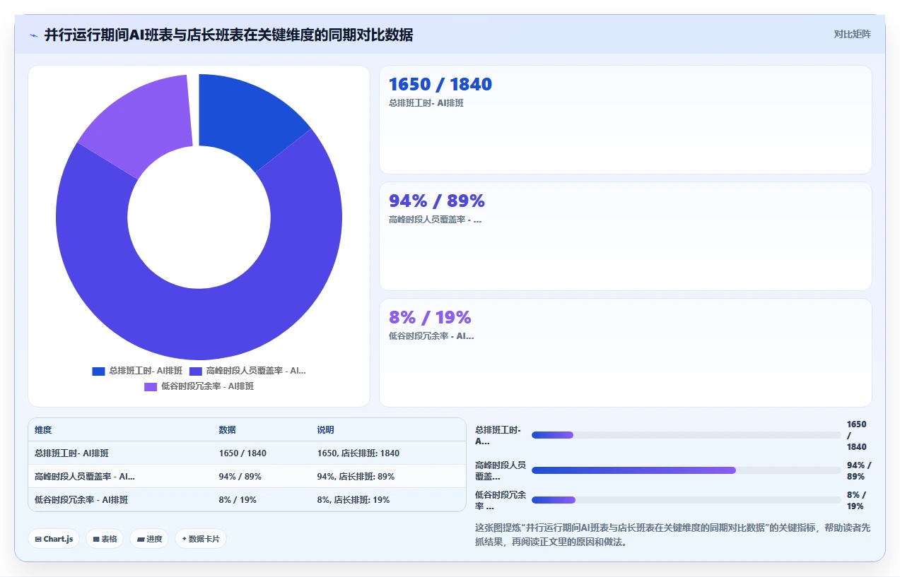 AI人事系统在服务业的具体实施步骤