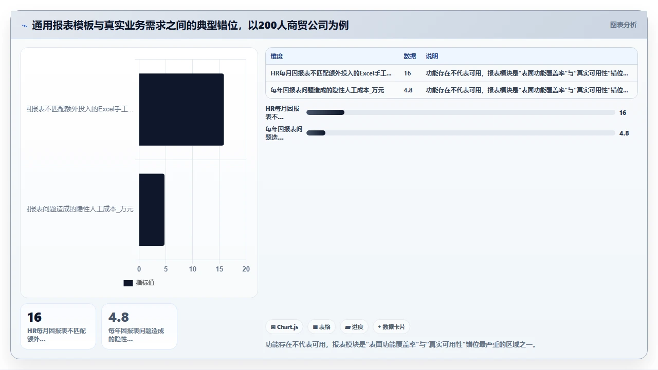 人事系统性价比排行榜，我算过