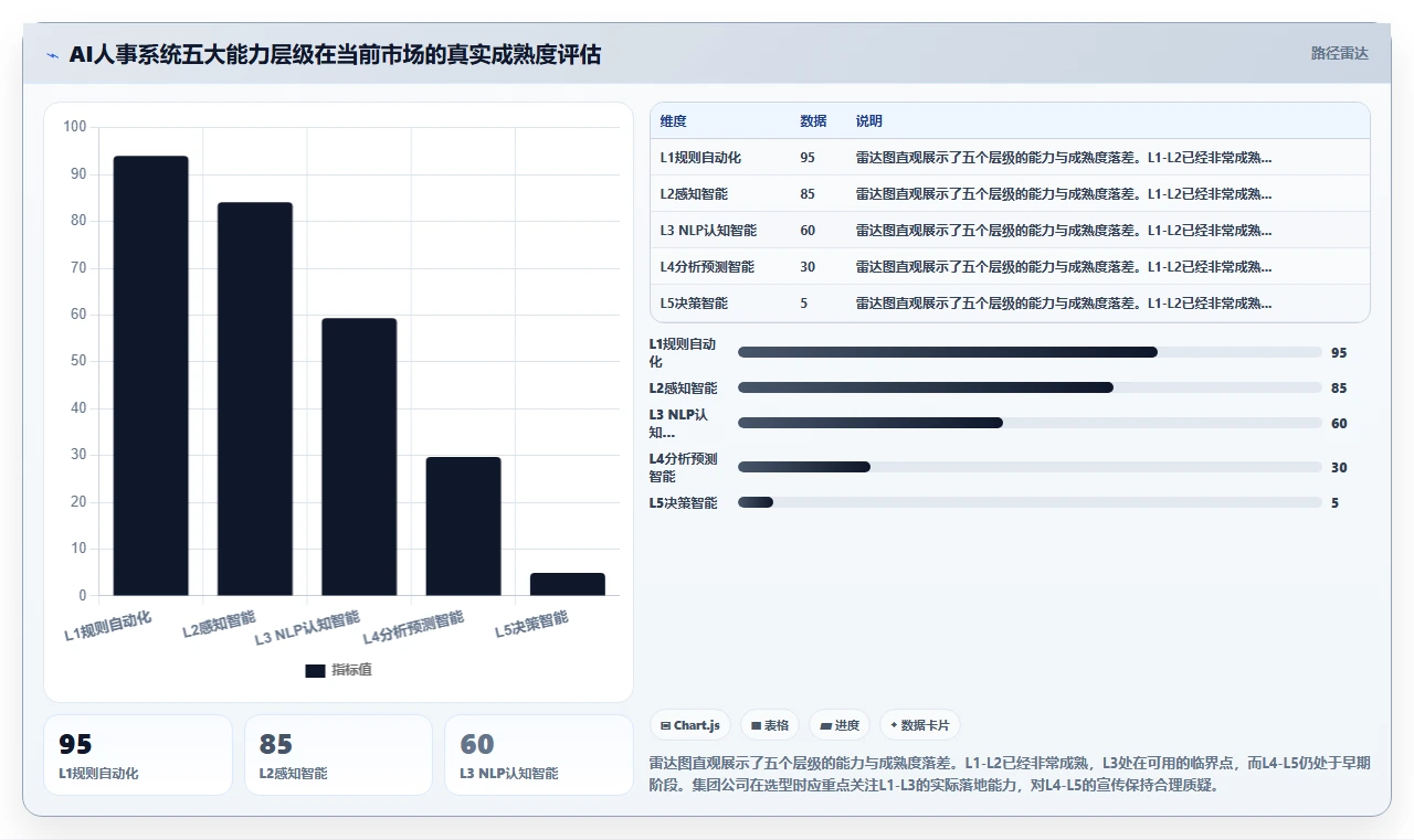 AI人事系统在集团公司的落地案例