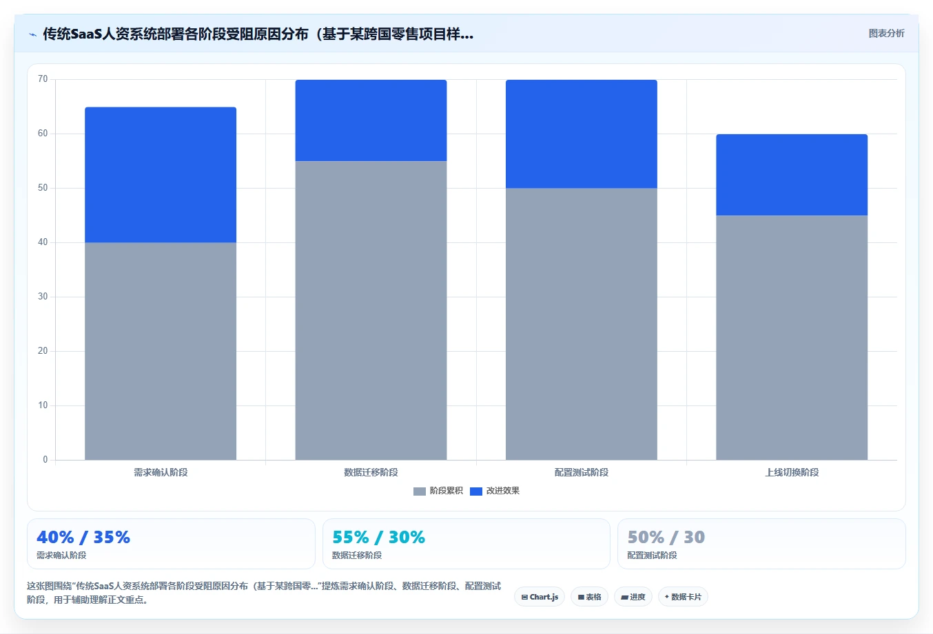 AI人资系统优化SaaS部署流程